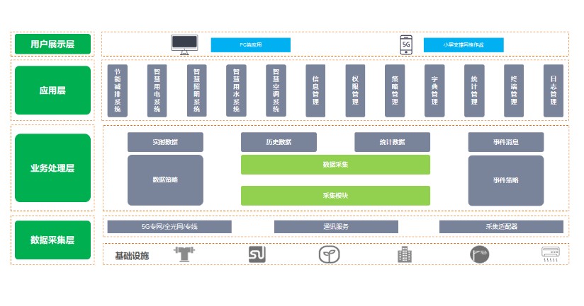 建築物節能監測係統，讓每一棟建築都成為“節能先鋒”(圖2)