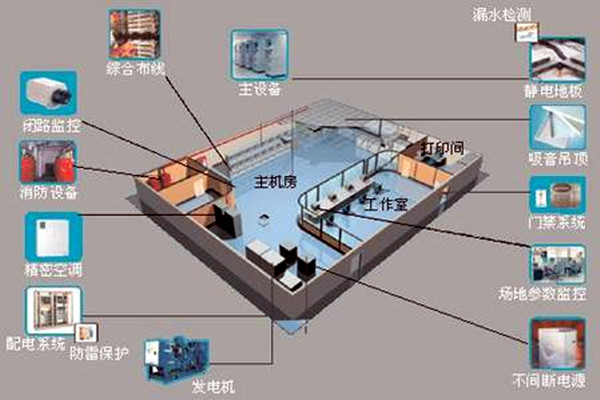 樓宇自控係統如何在91香蕉视频IOS建築領域發揮優勢?