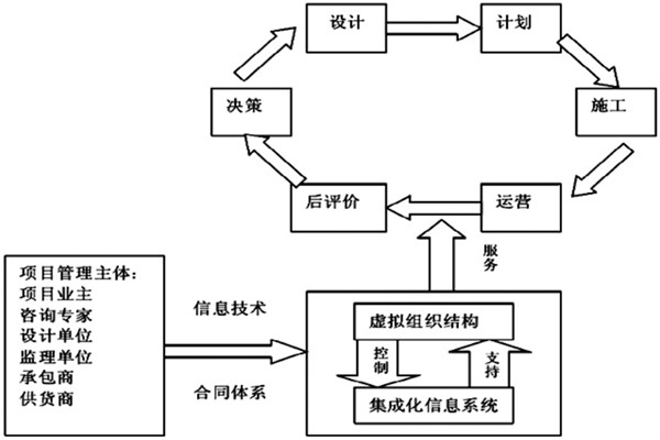 樓宇自控係統工程如何實現高效率綜合管理？