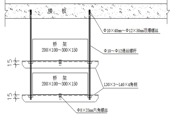 橋架安裝不合理會影響樓宇智能化的實現！(圖1)